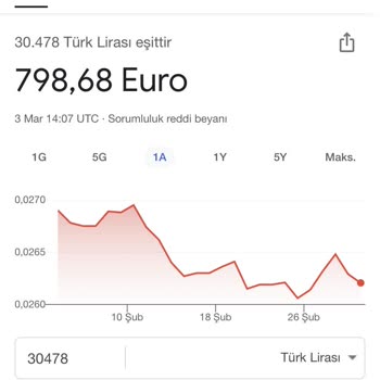 Yanlış Döviz Kuru Mağduriyeti