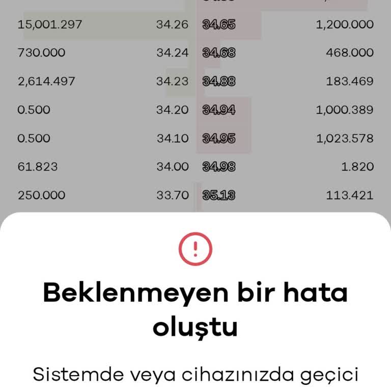 Paribu'da İşlem Sorunları Ve Güven Eksikliği