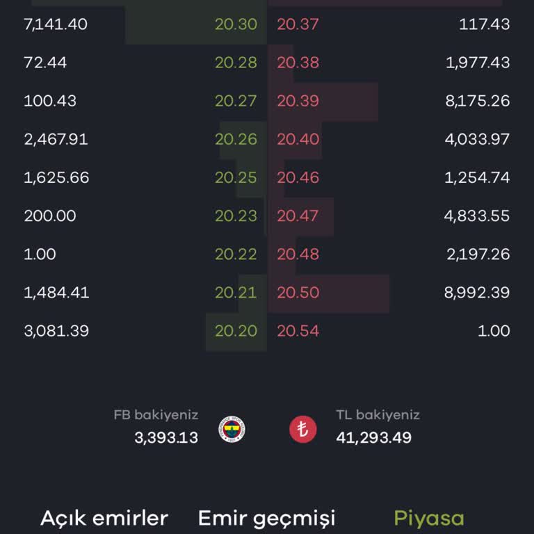 Paribu Hesabım Dondu Ve İşlem Yapamıyorum
