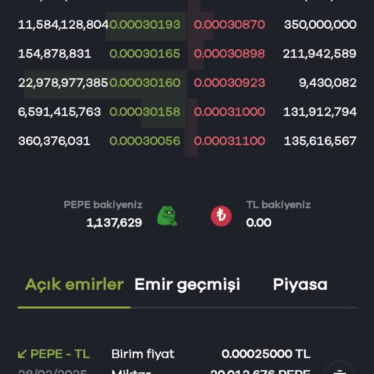 Paribu'da İşlem İptali Ve Para Transferi Sorunu