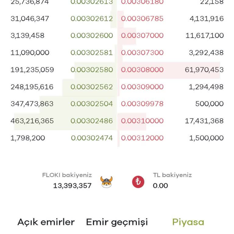 Beklenmedik Bakım Nedeniyle Mağduriyet