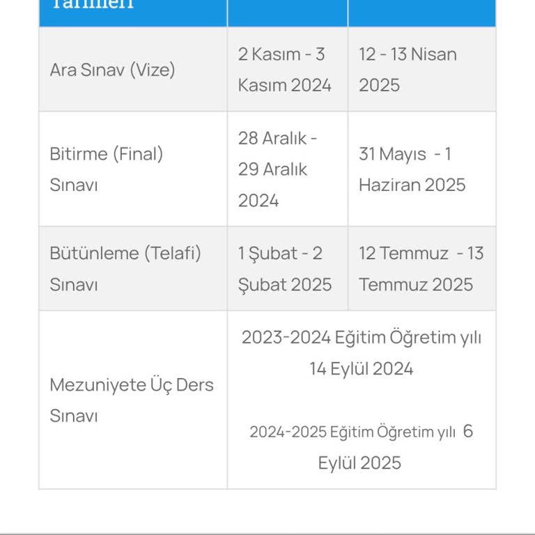 AUZEF Ve ALES Sınav Çakışması Mağduriyeti