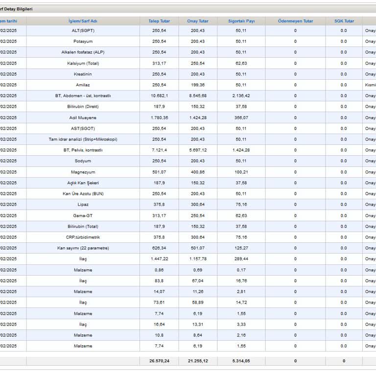 Hastane Faturalandırma Ve Bilgilendirme Eksikliği Mağduriyeti