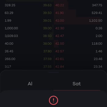 Paribu'da İşlem Yapamama Ve Destek Sorunları