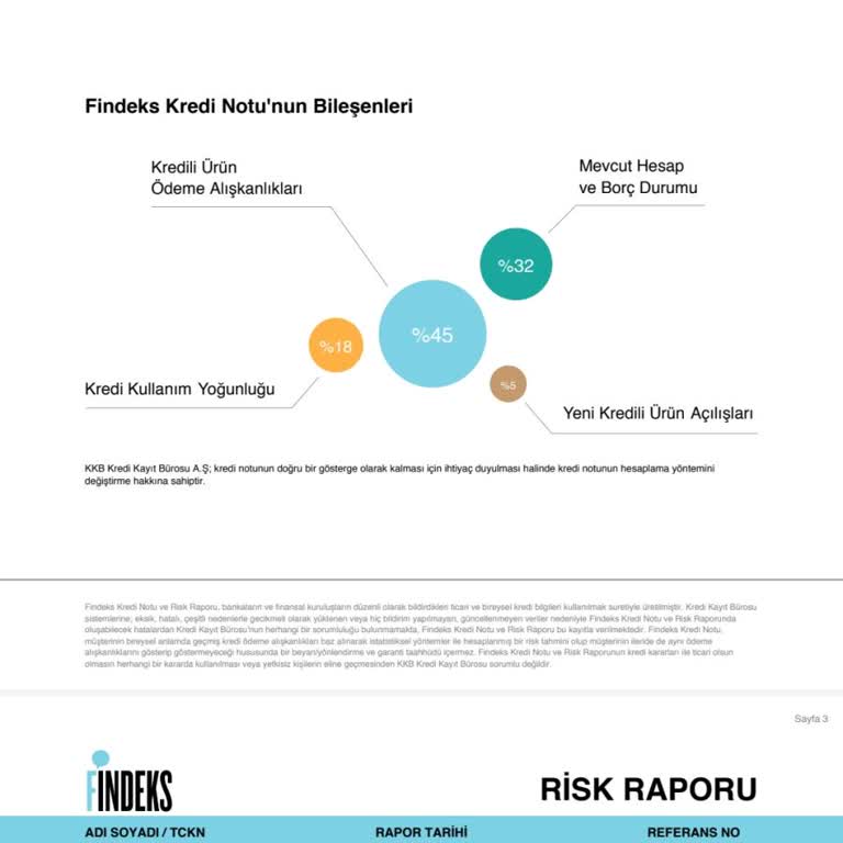Findeks Puanındaki Anlamsız Düşüş Ve Yükselmeme Sorunu