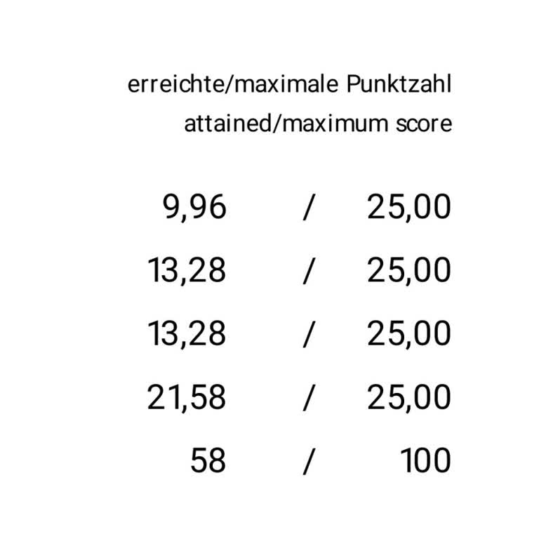 Sınav Sonuçlarının Adil Değerlendirilmemesi