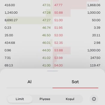 Alım Satım İşlemlerinin Askıya Alınması Nedeniyle Yaşanan Kayıp