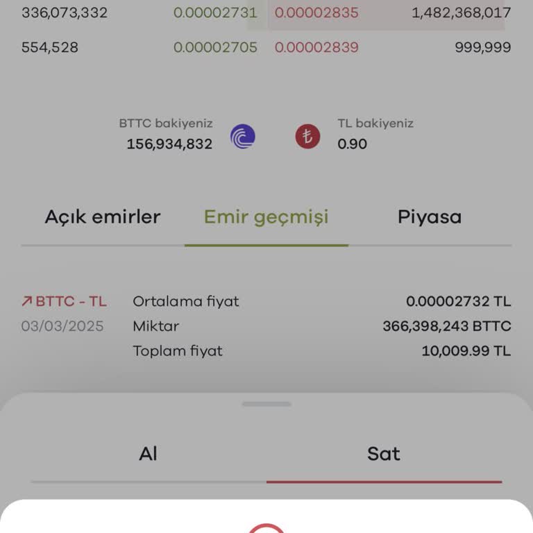 Paribu'da İşlem Sorunları Ve Müşteri Memnuniyetsizliği