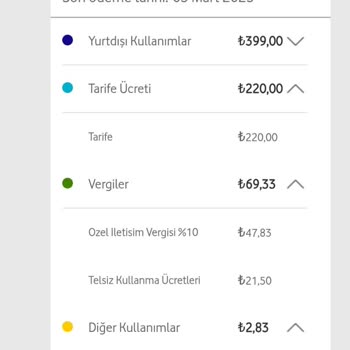 Vodafone'un Yurt Dışı Paketleri Hakkında Hayal Kırıklığı