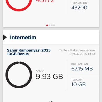 Bimcell Sahur Kampanyası Hayal Kırıklığı