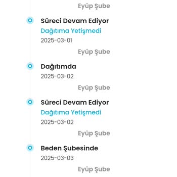 Kargoist İle Teslimat Kabusu: Ürünüm Nerede?