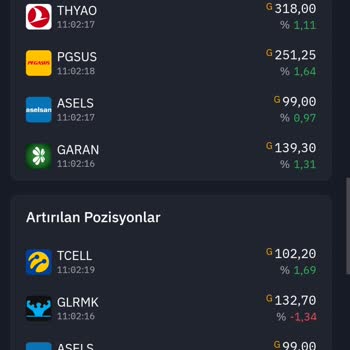 Fon Fiyatı Ve Müşteri Hizmetleri Sorunu