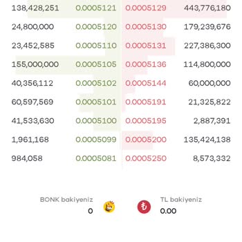 Paribu'da İşlem Kesintisi Mağduriyeti