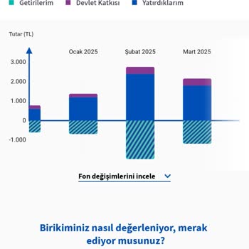 Bireysel Emeklilikte Yanlış Bilgilendirme Ve Beklenmedik Kesintiler