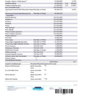 Zorunlu Sigorta Kesintileri Ve İade Talebi