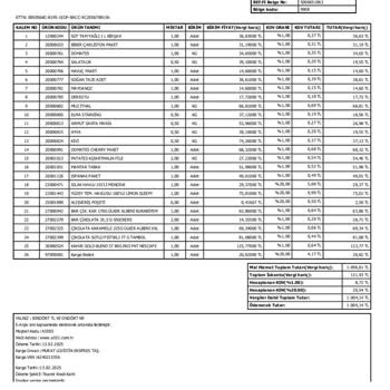 Çikolata İçinden Plastik Poşet Çıktı: Güven Sarsıldı