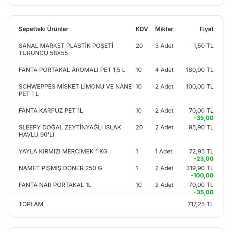 Migros Money Puanı Yüklenmedi Ve Müşteri Hizmetleri Yetersiz