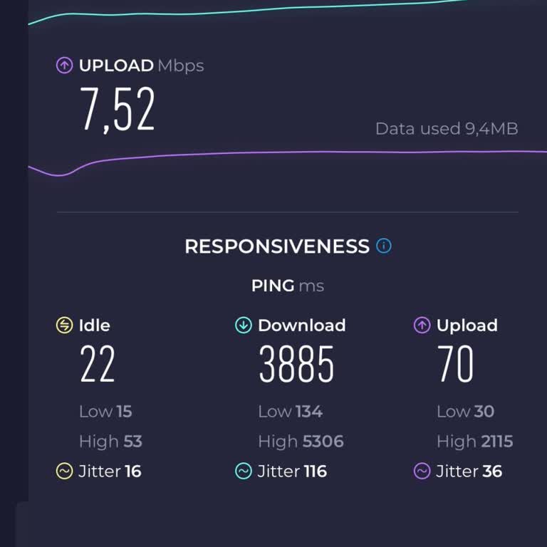Kablo Net Sürekli Kesinti Ve Yavaş İnternet Sorunu