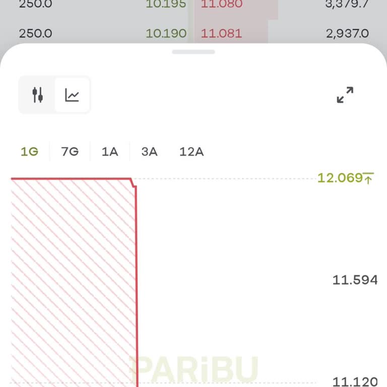 Paribu'da Donan İşlemler Yüzünden Maddi Kayıp Yaşadım