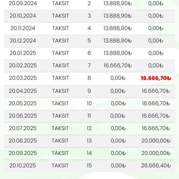 Eminevim'de Beklenmedik Kefil Şartı Ve Geri Ödeme Sorunu