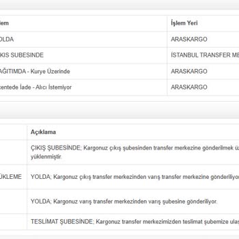 Teslim Edilmeyen Ürünler Ve Yanıltıcı Bildirimler