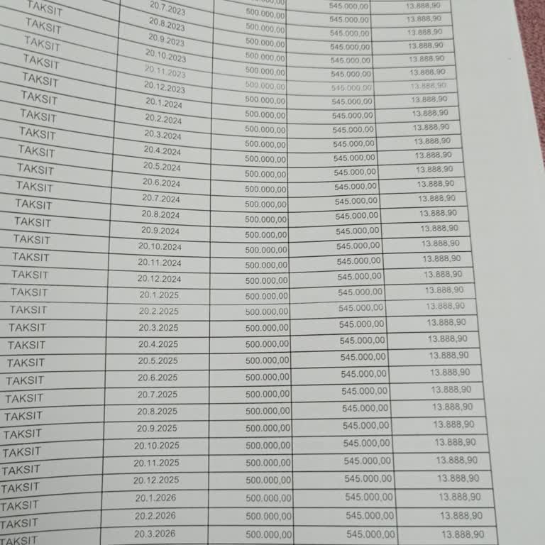 Eminevim'den Habersiz Yapılan Değişiklikler Ve Artan Ödemeler