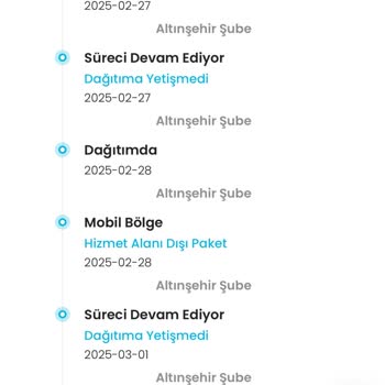 Kargo Ve Müşteri Hizmetlerinde Çözüm Bulamama Sorunu