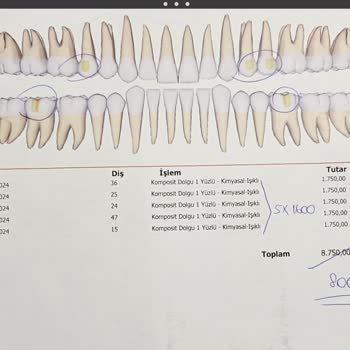 Özel Bağcılar Diş Sağlığı Diş Tedavisinde Hayal Kırıklığı Ve Yetersiz Hizmet