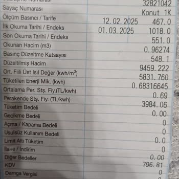 Fatura Şoku: Aynı Binada Farklı Tutarlar Ve Hatalı Ölçümler