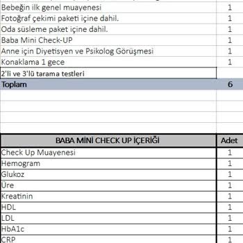 Doğum Paketi Hizmet Eksikliği Ve Geri Ödeme Talebi