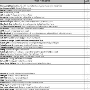 Doğum Paketi Hizmet Eksikliği Ve Geri Ödeme Talebi