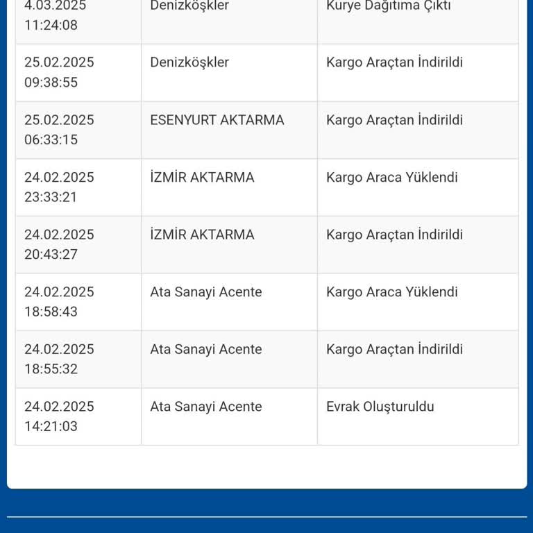 Kargo Teslimatında Süregelen Gecikme