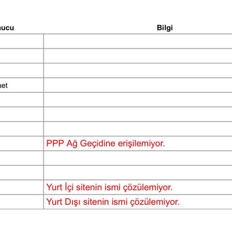 TurkNet Müşteri Hizmetleri Ve İletişim Sorunları