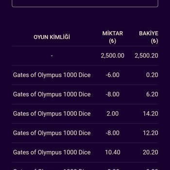 Çekim İşlemlerinde Sorun Ve Yanıtsız Destek