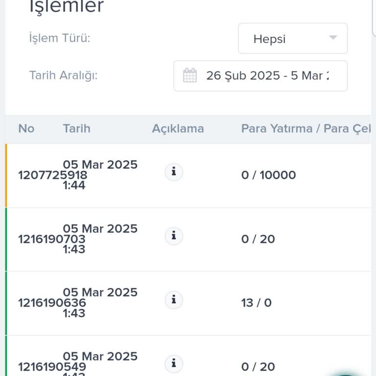Betorder'da Çekim Talebi Ve İletişim Sorunları