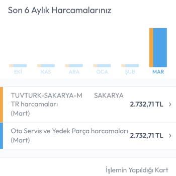 Kartla Ödemede Ekstra Ücret Şoku