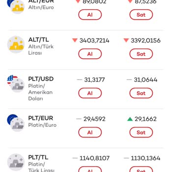 Akbank'ın Döviz Kuru Oynaklığı Müşterileri Zorluyor