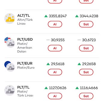 Akbank'ın Döviz Kuru Oynaklığı Müşterileri Zorluyor