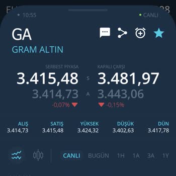 Ziraat Katılım Bankası'nın Güncel Fiyat Sorunu