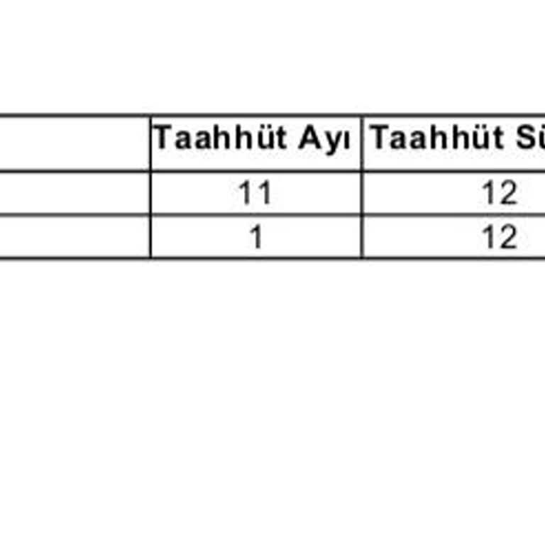 İstenmeyen Dijital Destek Paketi Mağduriyeti