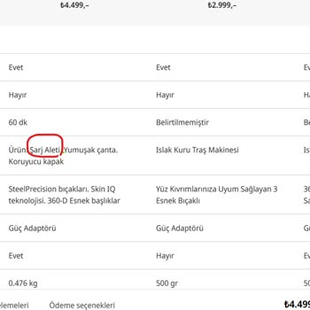 Media Markt'tan Eksik Ürün Ve Çözüm Odaklı Olmayan Destek