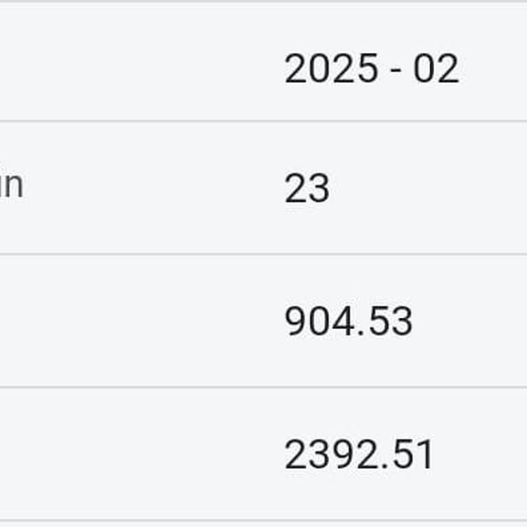 İşsizlik Maaşı Yanlış Hesaplandı: 904 TL İle Geçinmek İmkansız