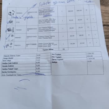 Yanlış Ve Eksik Gönderilen Siparişler İçin Cevapsız Müşteri Hizmeti