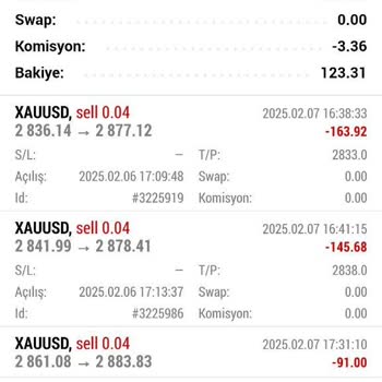 Growpro İle Yatırımda Büyük Hayal Kırıklığı