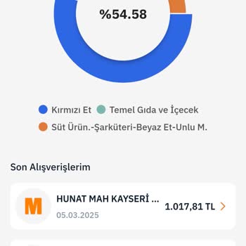 Migros'un Kampanya Sözleri Tutmuyor: Ramazan Alışverişinde Hayal Kırıklığı