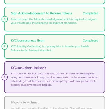 Pi Network Kyc Onaylandı Ama 8. Aşamadan Geçemiyorum