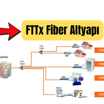 Fiber Dönüşümünde Türk Telekom'un Çözüm Odaklı Olmaması