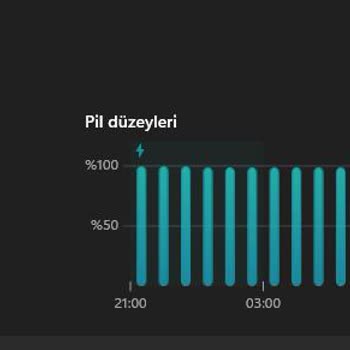 Monster Notebook Ve Pusat Soğutucu Batarya Sorunu