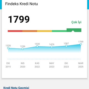 Sıfır Faizli Kredi Başvurumun Haksız Reddedilmesi