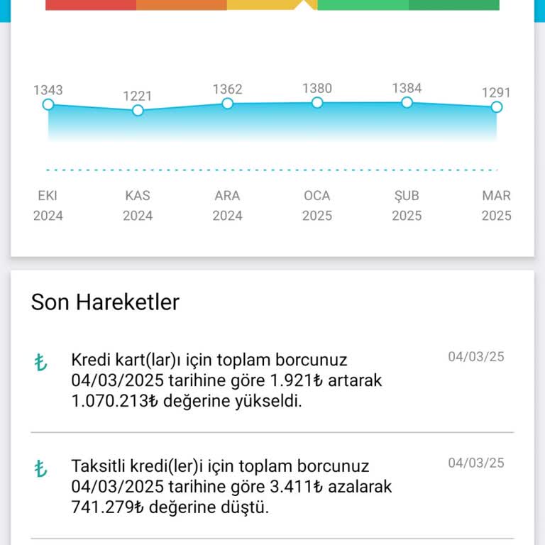 Findeks Puanımda Sebepsiz Düşüş
